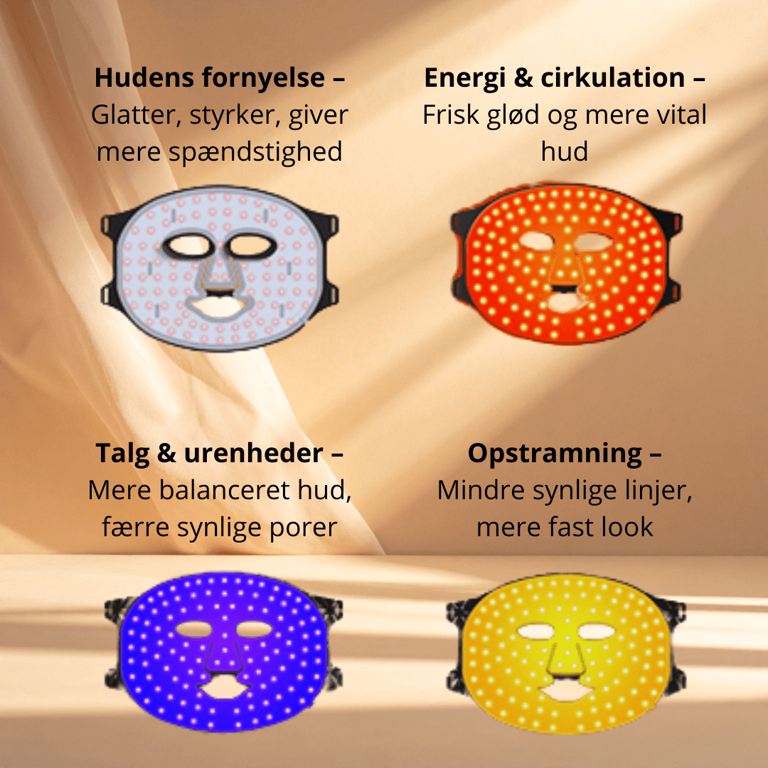 RenewLabs™ GlowMask Pro – LED Ansigtsmaske med 4 Lysfarver (660nm, 850nm, 415nm & 605nm) - infrarød lysterapi - Bærbar Infrarød Lysterapi - RenewLabs