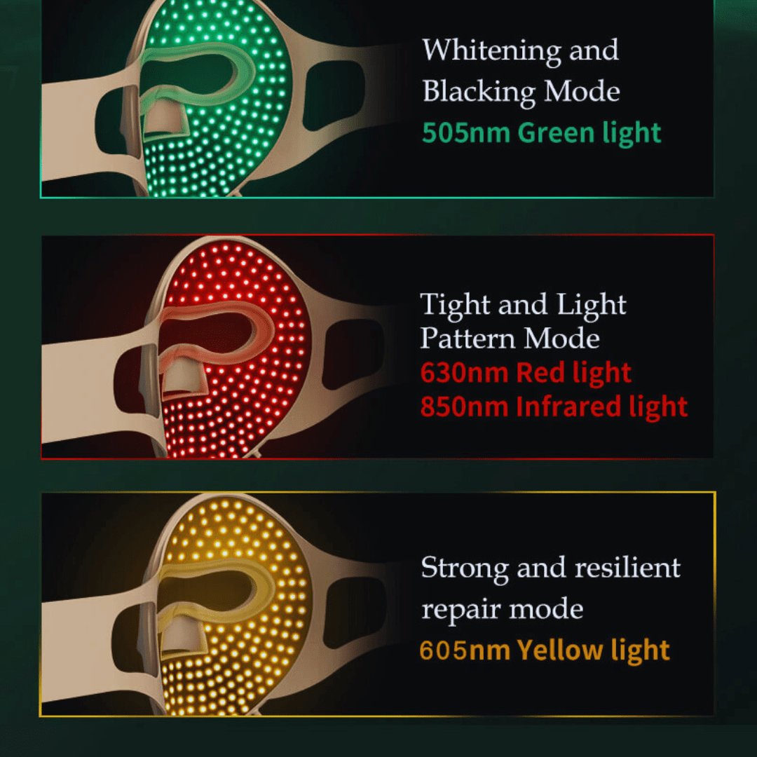 RenewLabs™ GlowMask Flex – LED Ansigtsmaske (3 lysfarver + 660nm/850nm) - infrarød lysterapi - Bærbar Infrarød Lysterapi - RenewLabs
